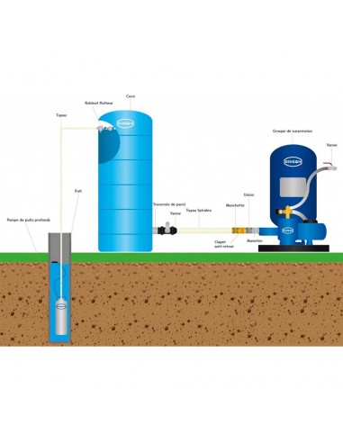 Cuve de stockage d'eau horizontale...